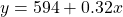 y=594+0.32x