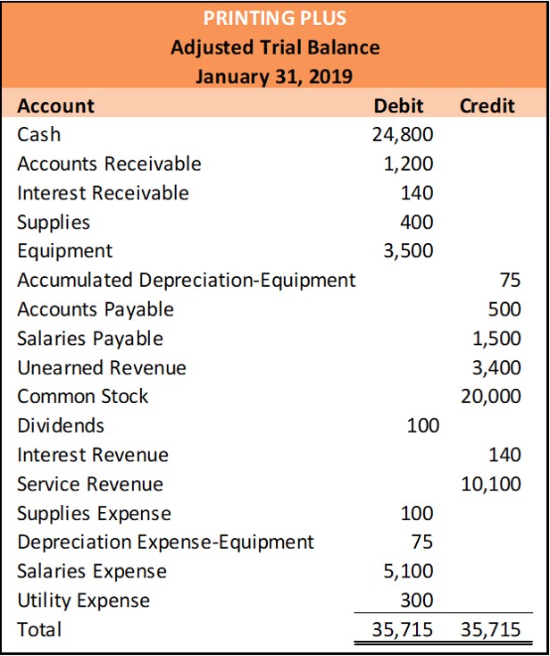 unclassified balance sheet example