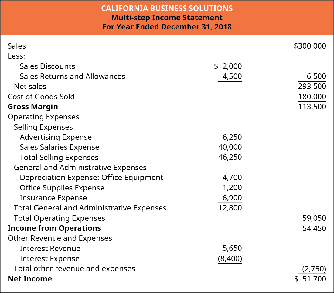 Multiple-Step Income Statement