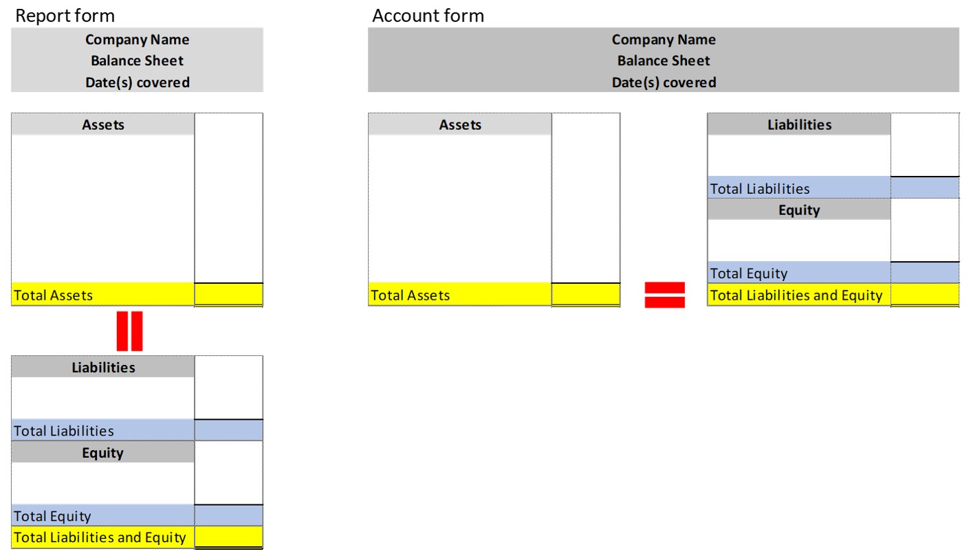 unclassified balance sheet example