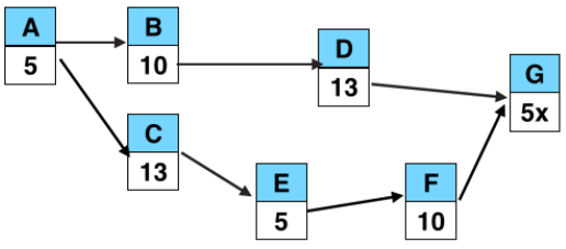A equals 5. B equals 10. C equals 13. D equals 13. E equals 5. F equals 10. G equals 5x.