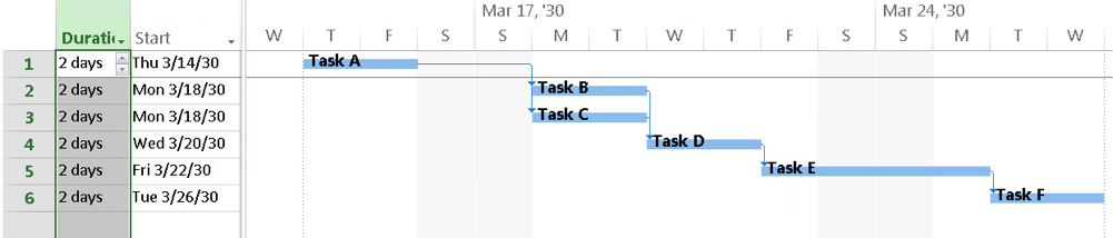 Gantt Chart to use for answering the following questions.