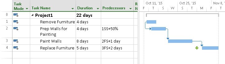 Screenshot of the Lags and Leads exercise solution in Microsoft Project.