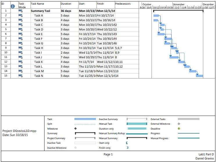 A completed printout made with Microsoft Project.