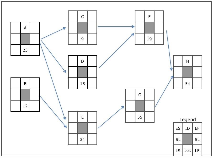 A second network diagram.