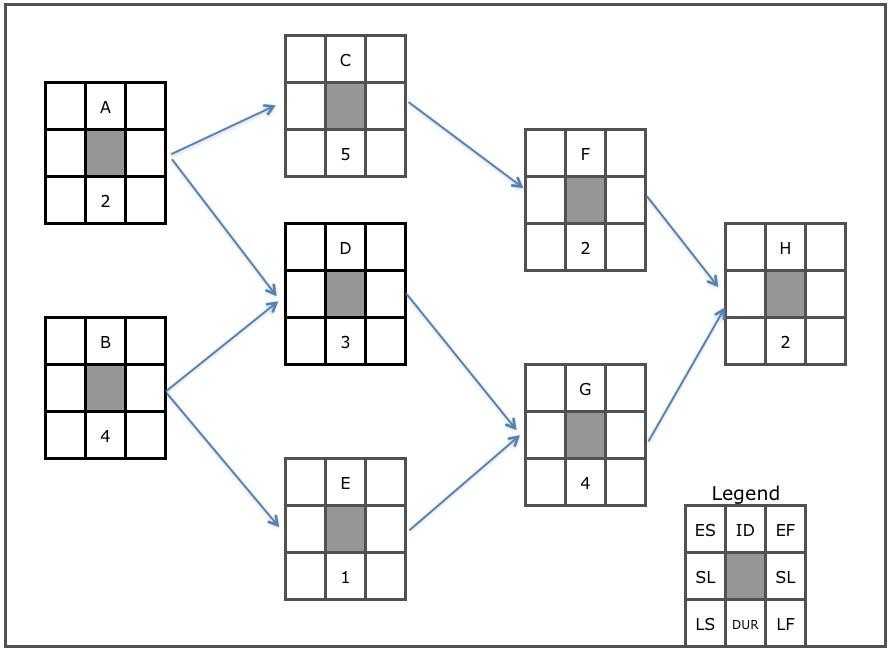 A third network diagram.