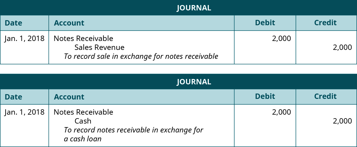 explain-how-notes-receivable-and-accounts-receivable-differ-spscc