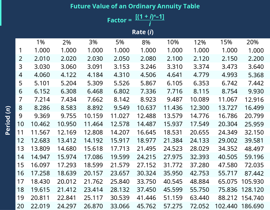 future value annuity