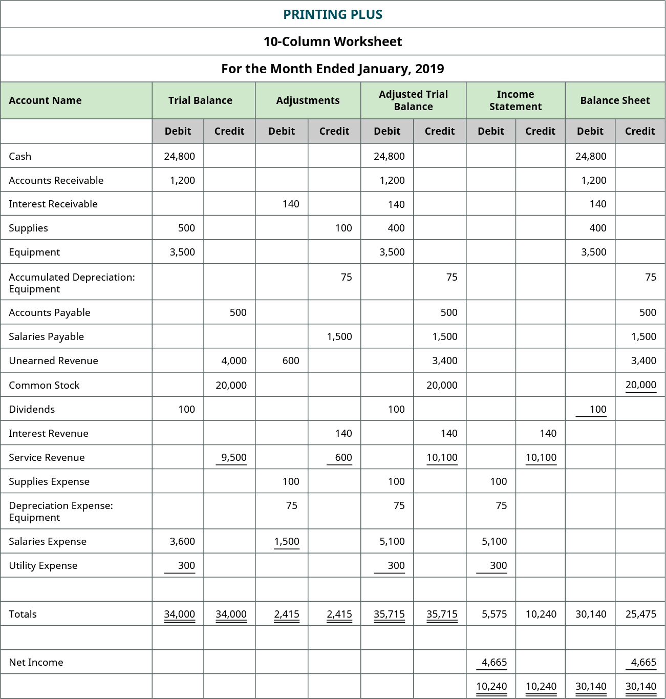 what-is-a-trial-balance-gray-matter-blog