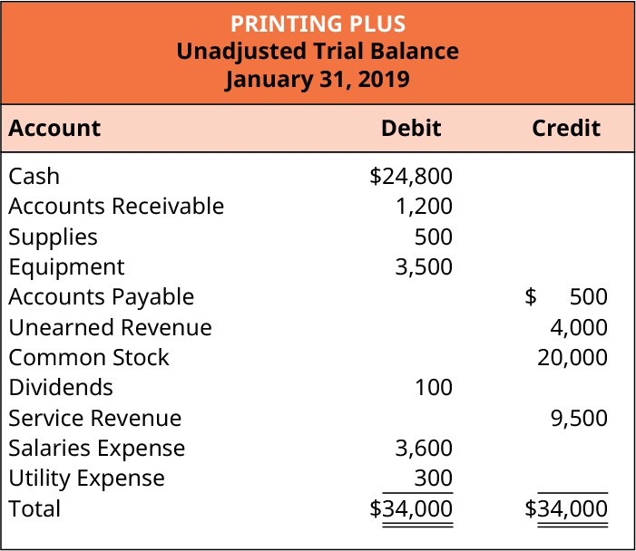 prepare-financial-statements-using-the-adjusted-trial-balance-spscc