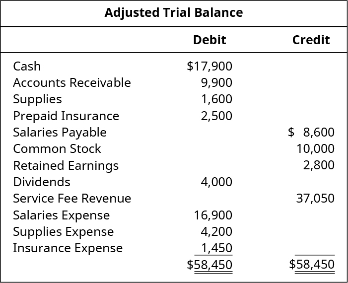 prepare-a-post-closing-trial-balance-spscc-acct-202-working