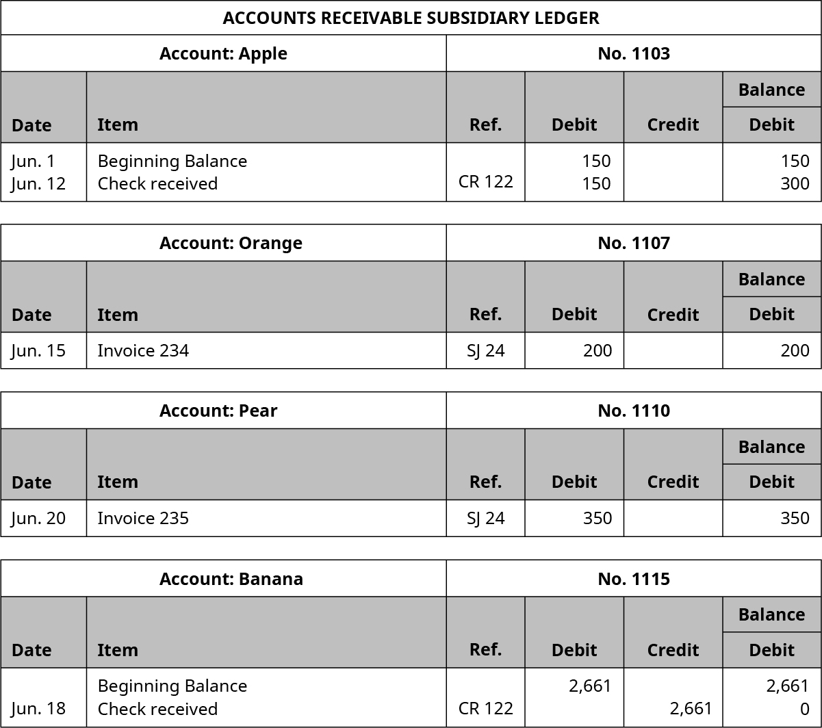 joseph sadykov cash advance broker