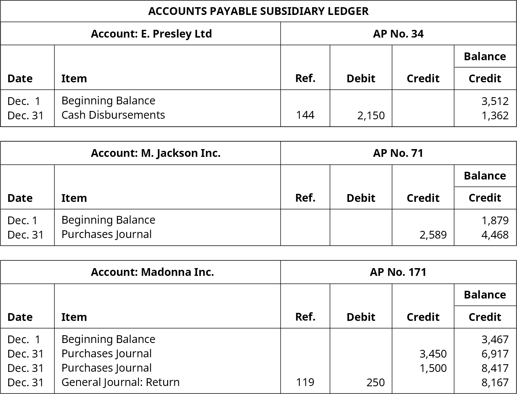 tax cash advance online