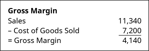 Calculate the Cost of Goods Sold and Ending Inventory Using the