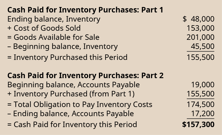 Appendix: Prepare A Completed Statement Of Cash Flows Using The Direct ...