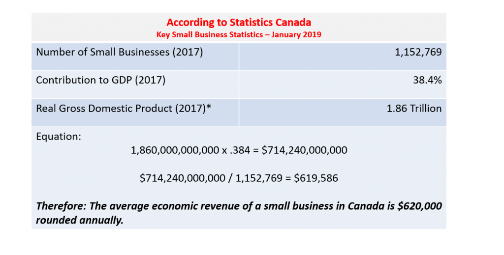 Key Small Business Statistics
