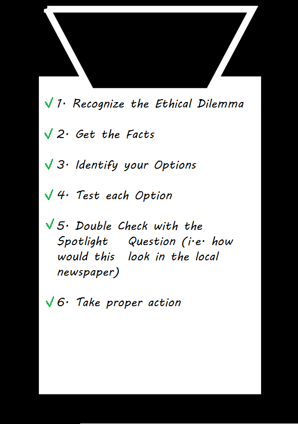 6 numbered points with a green checkmark beside each one. 1. Recognize the ethical dilemma. 2. Get the facts. 3. Identify your options. 4. Test each option. 5. Double check with the Spotlight question (i.e. how would this look in the local newspaper). 6. Take proper action.