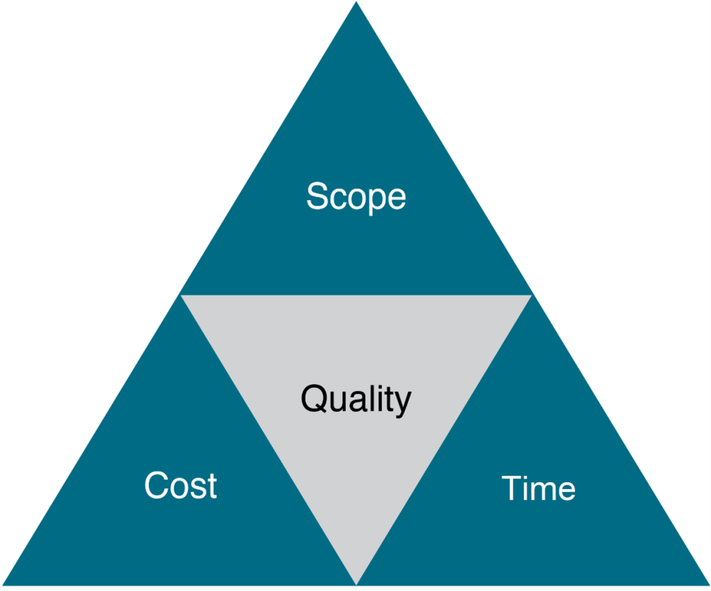 The triad constraints