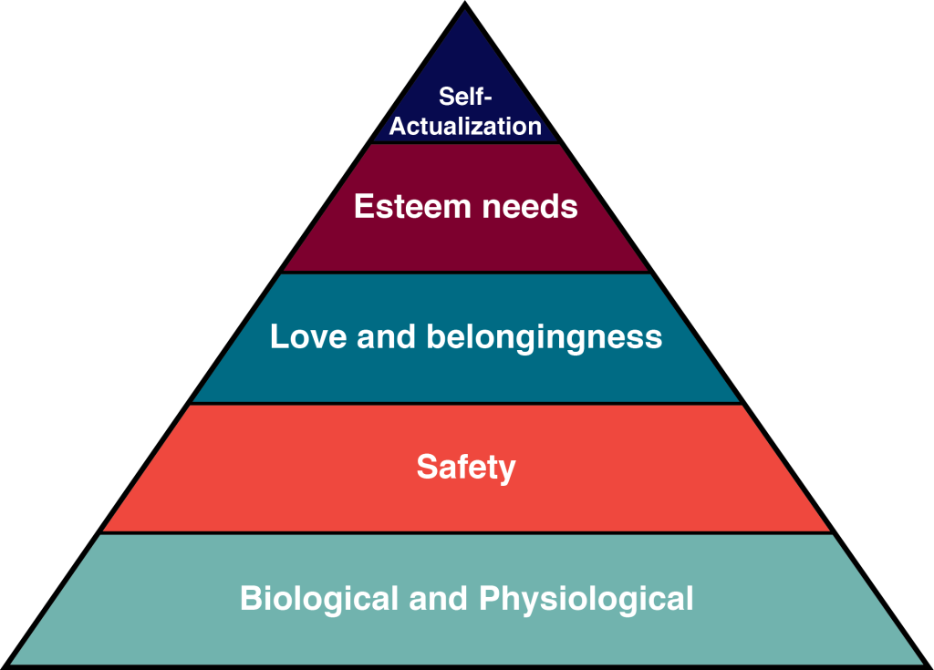 Maslow’s Hierarchy of Needs