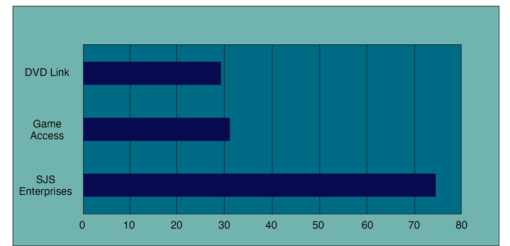 Weighted decision matrix example