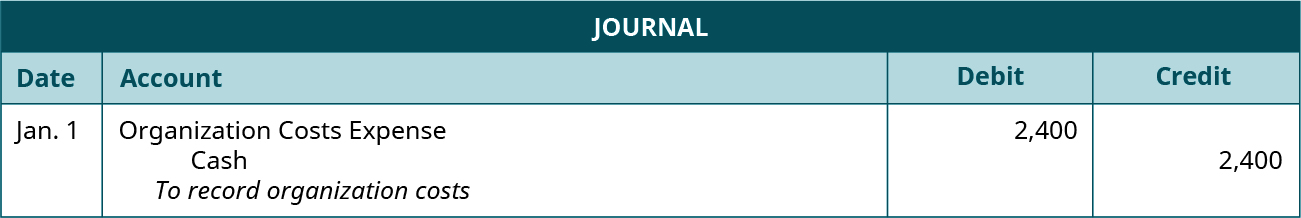 Journal entry for January 1: Debit Organization Costs Expense for 2,400 and credit Cash for 2,400. Explanation: “To record organization costs.”