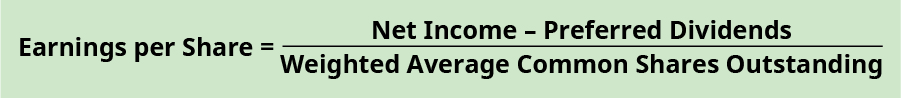 Earnings per Share equals (Net income minus Preferred dividends) divided by Weighted Average Common Shares Outstanding.