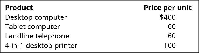 Products and prices per unit: Desktop Computer of $400; Tablet Computer of $60; Landline Telephone of $60; and 4-in-1 desktop printer of $100.