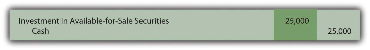 Purchase of ownership shares classified as available-for-sale securities