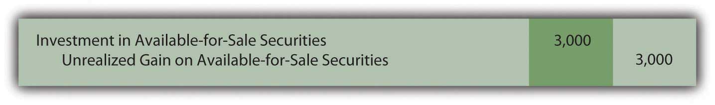 Shares of Baylees (an available-for-sale security) adjusted to fair value at end of year