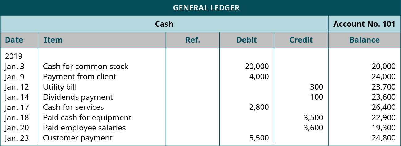 A general ledger.