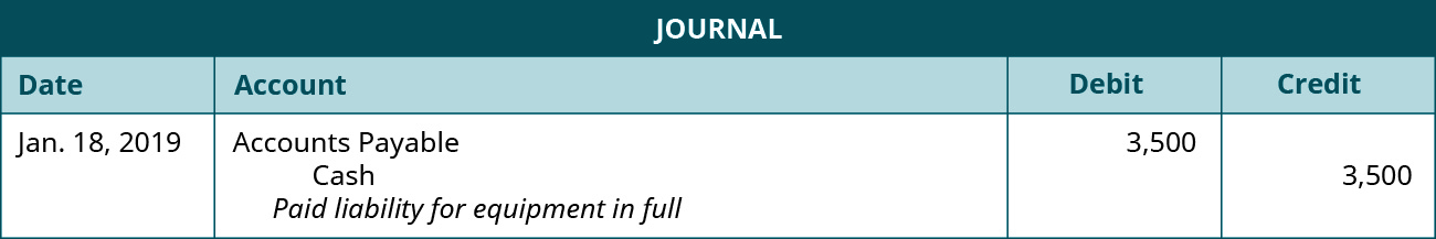 A journal entry dated January 18, 2019. Debit Accounts Payable, 3,500. Credit Cash, 3,500. Explanation: “Paid liability for equipment in full.”