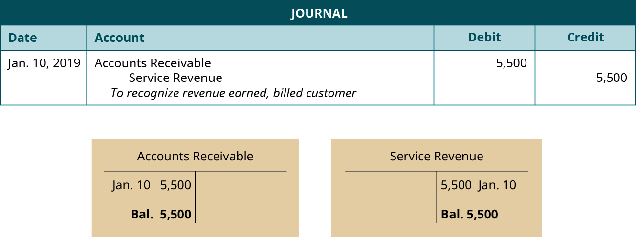 LO 3.5 Use Journal Entries to Record Transactions and Post to T 