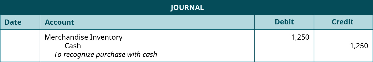 A journal entry shows a debit to Merchandise Inventory for $1,250 and credit to Cash for $1,250 with the note “to recognize purchase with cash.”