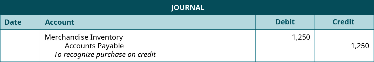 A journal entry shows a debit to Merchandise Inventory for $1,250 and credit to Cash for $1,250 with the note “to recognize purchase on credit.”