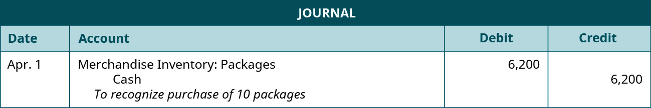 A journal entry shows a debit to Merchandise Inventory-Packages for $6,200 and credit to Cash for $6,200 with the note “to recognize purchase of 10 packages.”