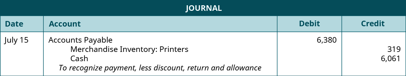 A journal entry shows a debit to Accounts Payable for $6,380 and credits to Merchandise Inventory: Printers for $319 and Cash for $6,061 with the note “to recognize payment, less discount, return and allowance.”