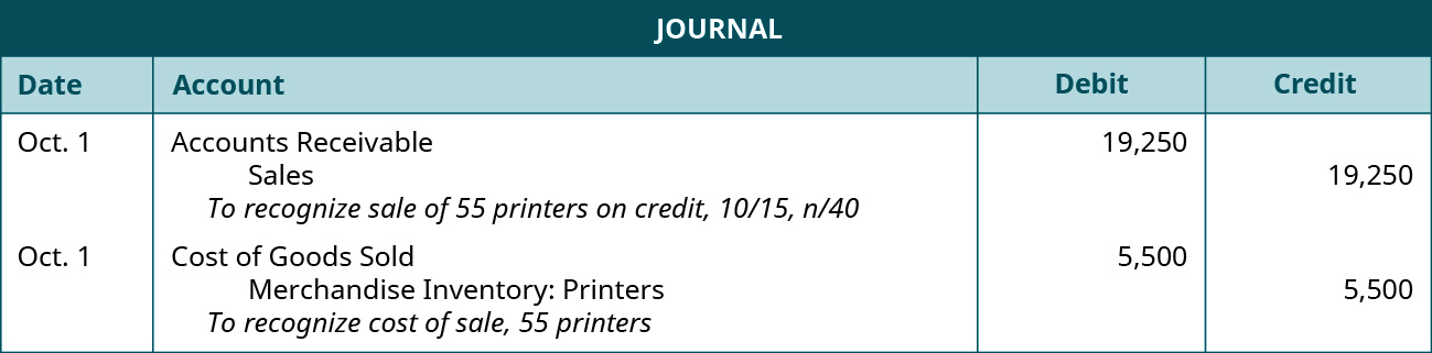 A journal entry shows a debit to Accounts Receivable for $19,250 and credit to Sales for $19,250 with the note “to recognize sale of 55 printers on credit, 10 / 15, n / 40,” followed by a debit to Cost of Goods Sold for $5,500 and credit to Merchandise Inventory: Printers for $5,500 with the note “to recognize cost of sale, 55 printers.”