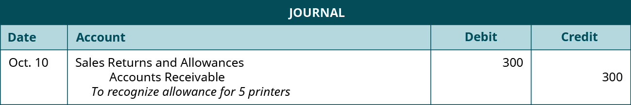 A journal entry shows a debit to Sales Return and Allowances for $300 and credit to Accounts Receivable for $300 with the note “to recognize allowance for 5 printers.”