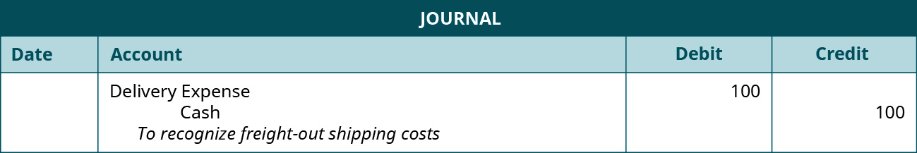 A journal entry shows a debit to Delivery Expense for $100 and credit to Cash for $100 with the note “to recognize freight-out shipping costs.”