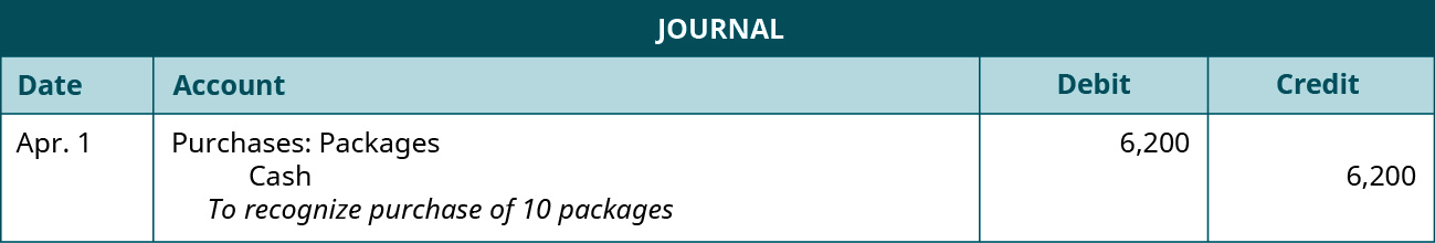 A journal entry shows a debit to Purchases: Packages for $6,200 and a credit to Cash for $6,200 with the note “to recognize purchase of 10 packages.”