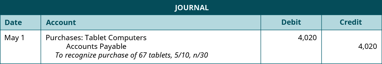 A journal entry shows a debit to Purchases: Tablet Computers for $4,020 and a credit to Accounts Payable for $4,020 with the note “to recognize purchase of 67 tablets, 5 / 10, n / 30.”