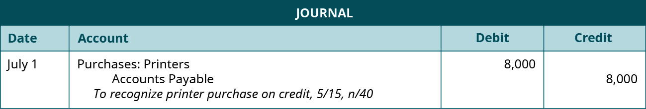 A journal entry shows a debit to Purchases: Packages for $8,000 and a credit to Accounts Payable for $8,000 with the note “to recognize printer purchase on credit, 5 / 15, n / 40.”