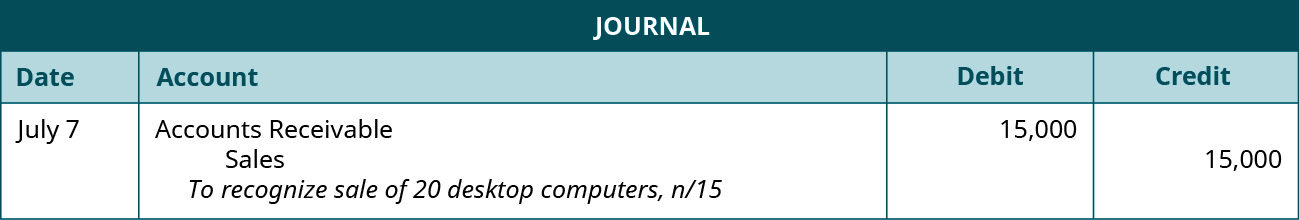 A journal entry shows a debit to Accounts Receivable for $15,000 and a credit to Sales for $15,000 with the note “to recognize sale of 20 desktop computers, n / 15.”