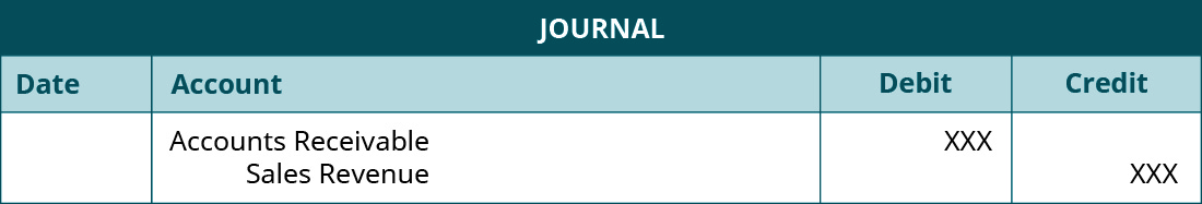 Journal entry showing debit to Accounts Receivable and credit to Sales Revenue.