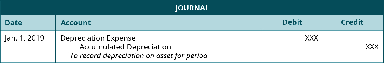 Journal entry dated Jan. 1, 2019 debiting Depreciation Expense and crediting Accumulated Depreciation for unspecified amounts with the note “To record depreciation on asset for period.”