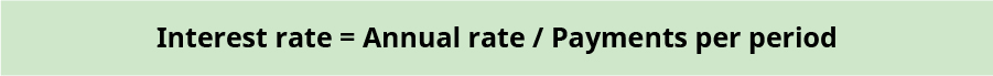 Interest Rate equals Annual rate divided by Payments per period.