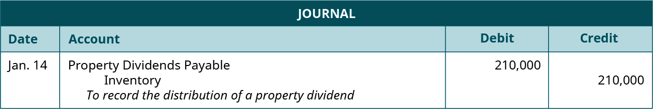 Journal entry for January 14: Debit Property Dividends Payable 210,000, credit Inventory 210,000. Explanation: “To record the distribution of a property dividend.”