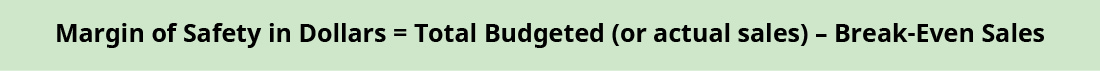 Margin of Safety in Dollars equals Total Budgeted (or actual sales) minus Break-Even Sales.