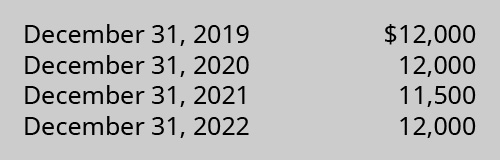 December 31, 2019, $12,000; December 31, 2020, $12,000; December 31, 2021, $11,500; December 31, 2022, $12,000.