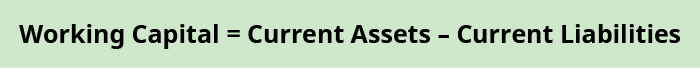 Working capital equals Current assets minus Current liabilities.